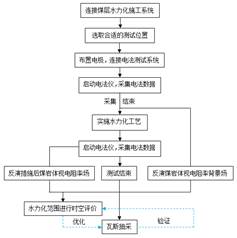 好屌妞操基于直流电法的煤层增透措施效果快速检验技术